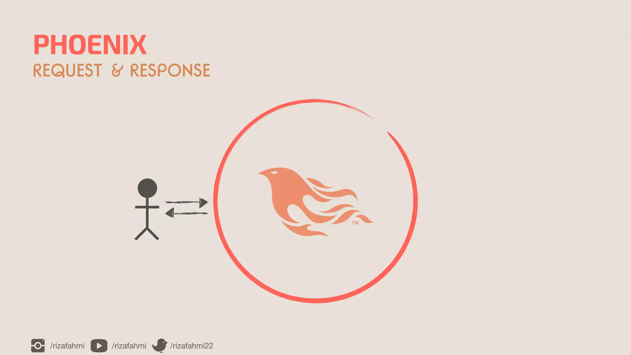 /rizafahmi /rizafahmi /rizafahmi22
PHOENIX
REQUEST & RESPONSE
 