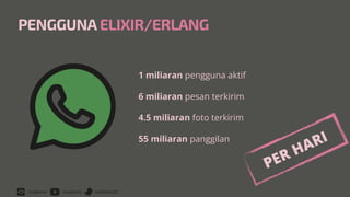 /rizafahmi /rizafahmi /rizafahmi22
PENGGUNA ELIXIR/ERLANG
PER HARI
1 miliaran pengguna aktif


6 miliaran pesan terkirim


4.5 miliaran foto terkirim


55 miliaran panggilan
 