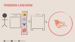 /rizafahmi /rizafahmi /rizafahmi22
PHOENIX LIVEVIEW
WebSocket
Browser
 