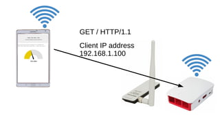 GET / HTTP/1.1
Client IP address
192.168.1.100
 