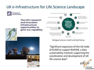 UK e-Infrastructure for Life Science Landscape
Biological sciences, health and food themes
“Significant expansion of the UK node
of ELIXIR to support BioFAIR, a data
sustainability institute supporting the
coordination and development of UK
life science data”
 