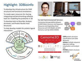 Highlight: 3DBioinfo
To develop the infrastructure for FAIR
structural and functional annotations
To create open resources for sharing,
integrating and benchmarking software
tools for modelling the proteome in 3D
To develop tools to Describe, Analyse,
Annotate, and Predict Nucleic Acid
Structures
To help develop models for protein-ligand
interactions
3DBioInfo Launch, Basel, 2018Christine Orengo, UCL
Increasing Interoperability between
ELIXIR Protein Structure and Sequence
Resources and Expanding these
Resources with 3D-Models of CATH
Domains, built by SWISS-MODEL
CATH protein structure
classification Core Data
Resource,
Jalview multiple sequence
alignment editing,
visualisation and analysis
tool
PHYRE2 protein structure
prediction
Co-led Commissioned Service:
 