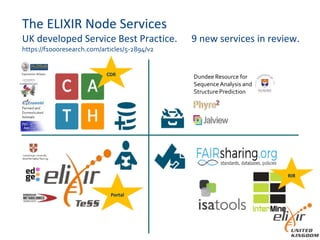 The ELIXIR Node Services
UK developed Service Best Practice. 9 new services in review.
https://f1000research.com/articles/5-2894/v2
Dundee Resource for
SequenceAnalysis and
Structure Prediction
CDR
RIR
Portal
 
