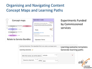 Organising and Navigating Content
Concept Maps and Learning Paths
Experiments Funded
by Commissioned
services
Concept maps
Learning outcome templates
Generate learning paths
Relate to Service Bundles
 