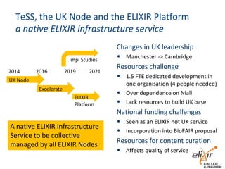 TeSS, the UK Node and the ELIXIR Platform
a native ELIXIR infrastructure service
Changes in UK leadership
• Manchester -> Cambridge
Resources challenge
• 1.5 FTE dedicated development in
one organisation (4 people needed)
• Over dependence on Niall
• Lack resources to build UK base
National funding challenges
• Seen as an ELIXIR not UK service
• Incorporation into BioFAIR proposal
Resources for content curation
• Affects quality of service
UK Node
ELIXIR
Platform
Excelerate
Impl Studies
2014 2016 2019 2021
A native ELIXIR Infrastructure
Service to be collective
managed by all ELIXIR Nodes
 