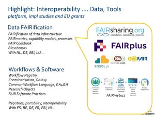 Highlight: Interoperability …. Data, Tools
platform, impl studies and EU grants
FAIRification of data infrastructure
FAIRmetrics, capability models, processes
FAIR Cookbook
Bioschemas
With NL, DE, EBI, LU …
Data FAIRification
Workflows & Software
Workflow Registry
Containerisation, Galaxy
CommonWorkflow Language, GA4GH
Research Objects
FAIR Software Practices
Registries, portability, interoperability
With ES, BE, DE, FR, EBI, NL …
FAIRmetrics
 