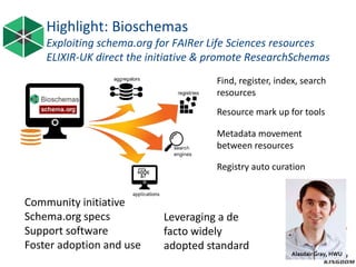Highlight: Bioschemas
Exploiting schema.org for FAIRer Life Sciences resources
ELIXIR-UK direct the initiative & promote ResearchSchemas
Community initiative
Schema.org specs
Support software
Foster adoption and use
Find, register, index, search
resources
Resource mark up for tools
Metadata movement
between resources
Registry auto curation
Leveraging a de
facto widely
adopted standard
Alasdair Gray, HWU
 
