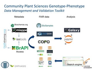 Community Plant Sciences Genotype-Phenotype
Data Management and Validation Toolkit
FAIR data Analysis
Search engine
Metadata
Access
 