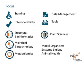 Focus
Training
Interoperability
Data Management
Structural
Bioinformatics
Model Organisms
Systems Biology
Animal Health
Mi...