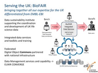 Serving the UK: BioFAIR
bringing together all our expertise for the UK
differentiated from EMBL-EBI
Federated
Digital Obje...