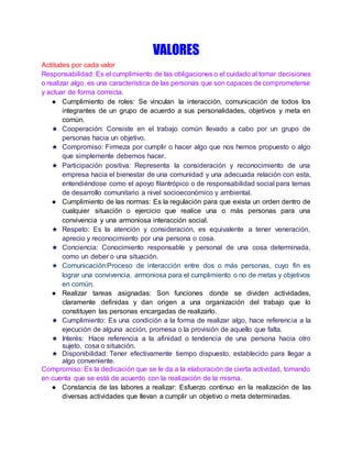 VALORES 
Actitudes por cada valor 
Responsabilidad: Es el cumplimiento de las obligaciones o el cuidado al tomar decisiones 
o realizar algo, es una característica de las personas que son capaces de comprometerse 
y actuar de forma correcta. 
● Cumplimiento de roles: Se vinculan la interacción, comunicación de todos los 
integrantes de un grupo de acuerdo a sus personalidades, objetivos y meta en 
común. 
★ Cooperación: Consiste en el trabajo común llevado a cabo por un grupo de 
personas hacia un objetivo. 
★ Compromiso: Firmeza por cumplir o hacer algo que nos hemos propuesto o algo 
que simplemente debemos hacer. 
★ Participación positiva: Representa la consideración y reconocimiento de una 
empresa hacia el bienestar de una comunidad y una adecuada relación con esta, 
entendiéndose como el apoyo filantrópico o de responsabilidad social para temas 
de desarrollo comunitario a nivel socioeconómico y ambiental. 
● Cumplimiento de las normas: Es la regulación para que exista un orden dentro de 
cualquier situación o ejercicio que realice una o más personas para una 
convivencia y una armoniosa interacción social. 
★ Respeto: Es la atención y consideración, es equivalente a tener veneración, 
aprecio y reconocimiento por una persona o cosa. 
★ Conciencia: Conocimiento responsable y personal de una cosa determinada, 
como un deber o una situación. 
★ Comunicación:Proceso de interacción entre dos o más personas, cuyo fin es 
lograr una convivencia. armoniosa para el cumplimiento o no de metas y objetivos 
en común. 
● Realizar tareas asignadas: Son funciones donde se dividen actividades, 
claramente definidas y dan origen a una organización del trabajo que lo 
constituyen las personas encargadas de realizarlo. 
★ Cumplimiento: Es una condición a la forma de realizar algo, hace referencia a la 
ejecución de alguna acción, promesa o la provisión de aquello que falta. 
★ Interés: Hace referencia a la afinidad o tendencia de una persona hacia otro 
sujeto, cosa o situación. 
★ Disponibilidad: Tener efectivamente tiempo dispuesto, establecido para llegar a 
algo conveniente. 
Compromiso: Es la dedicación que se le da a la elaboración de cierta actividad, tomando 
en cuenta que se está de acuerdo con la realización de la misma. 
● Constancia de las labores a realizar: Esfuerzo continuo en la realización de las 
diversas actividades que llevan a cumplir un objetivo o meta determinadas. 
 