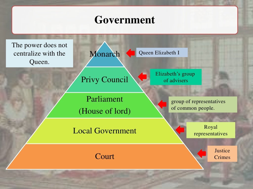 elizabethan-age