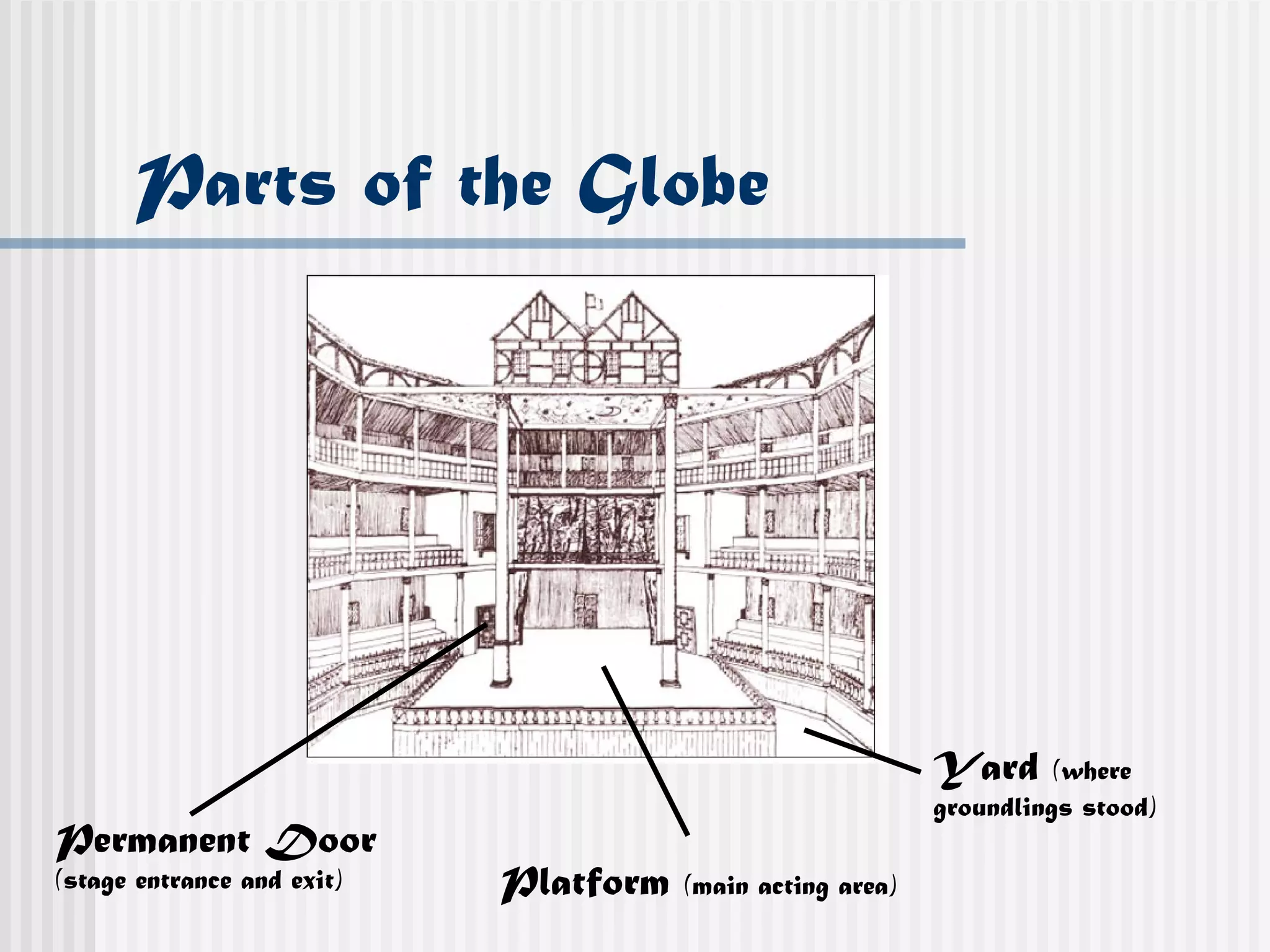 Groundlings Area Elizabethan theater | PPT