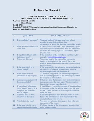 Evidence for Element 1

                   INTERNET AND MULTIMEDIA RESOURCES
          HOMEWORK ASSIGMENT No. 1 - EVALUATING WEBSITES.
NAMES: Elizabeth Castillo
          Diana Chango
PART ONE
Expain in YOUR OWN words how each question should be answered in order to
know if a web sites is reliable.


No  .-           QUESTIONS                              YOUR EXPLANATION.

1        Is it somebody’s web page?      We could realize if it is a personal page when it
                                         contains a name followed by a tilde
                                         percent sign or words that show the names like: people
2        What type of domain does it     It comes from organization (.org), government (.gov),
         come from?                      educational (.edu), informative (.info) and sometimes
                                         are frome the country page like Ecuador (ec), Spain
                                         (es) and soon
3        Is it published by an entity    If the institution or the publisher is well known, for
         that makes sense?               example: www.britishcouncil.com
4        Who wrote this page?            We should look for the mane of the responsible
                                         (author or institution) of the page, if that is not
                                         possible we need to truncate back (erasing until last
                                         slash) the URL.
5        Is the page dated? Is it        If the page dated, it has a recently year actualization at
         current enough?                 the end of it, if this year is not recently is maybe
                                         because the publisher has abandoned it.
6        What are the author’s           As we know, any person can upload anything to the
         credentials on this subject?    web like simple opinions, so it is necessary to confirm
                                         the credentials of the authors.
7        Are sources document with       If there are links that contains more extra information
         footnotes or links?             that are supported the main topic. This information
                                         have to have sense a o good criteria
8        If reproduced information       It should have a copyright statement, if it doesn’t have
         (from another source), is it    is important to find the original source, and if it you
         complete, not altered not       do don´t find it you have to avoid to get information
         fake or forged?                 from this page
9        Are these links to other        If this links presented more than one points of view
         resources on the topic?         beause this information is more balanced than the
                                         others that has a point of you.
10       Who links to the page?          You have pay attention if the page is from other sites
                                         that are not of the owner.
11       Is the page listed in one or    If it has a fraction of the web, or other web sites that
         more reportable directories     make it more reliable.


                                                 10
 