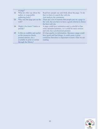 or page?
12   What do other say about the      Read how people say and think about the page. To do
     author or responsible            that we have to search the web site
     authoring body?                  And analyze the comments
13   Why was the page put on the      There are a lot of reasons that people put on a page in
     web?                             the web, but you have to have a good criteria to choice
                                      the best web site
14   Might it be ironic? Satire or    A page could have animation and is colorful or has
     parody?                          some animated pictures, or it could be more serious
                                      and only have professional pictures
15   Is this as credible and useful   If it has quality in information. Because a page could
     as the resources (book,          have good and bad things, it could cause a great
     journal articles, etc.)          confusion therefore is important to know what we are
     available in print or online     reading
     through the library?




                                             11
 