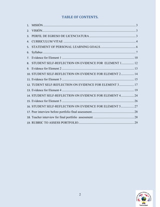 TABLE OF CONTENTS.

1. MISIÓN ...................................................................................................................... 3
2. VISIÓN ....................................................................................................................... 3
3. PERFIL DE EGRESO DE LICENCIATURA ........................................................... 3
4. CURRICULUM VITAE ............................................................................................ 4
5. STATEMENT OF PERSONAL LEARNING GOALS. ............................................ 6
6. Syllabus ...................................................................................................................... 7
7. Evidence for Element 1 ............................................................................................ 10
8. STUDENT SELF-REFLECTION ON EVIDENCE FOR ELEMENT 1 ................ 12
9. Evidence for Element 2 ............................................................................................ 13
10. STUDENT SELF-REFLECTION ON EVIDENCE FOR ELEMENT 2 ................. 14
11. Evidence for Element 3 ............................................................................................ 15
12. TUDENT SELF-REFLECTION ON EVIDENCE FOR ELEMENT 3 ................... 17
13. Evidence for Element 4 ............................................................................................ 19
14. STUDENT SELF-REFLECTION ON EVIDENCE FOR ELEMENT 4 ................. 24
15. Evidence for Element 5 ............................................................................................ 26
16. STUDENT SELF-REFLECTION ON EVIDENCE FOR ELEMENT 5 ................. 27
17. Peer interview before portfolio final assessment. ..................................................... 28
18. Teacher interview for final portfolio assessment. ................................................... 28
19. RUBRIC TO ASSESS PORTFOLIO ....................................................................... 29




                                                              2
 