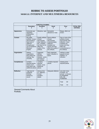 RUBRIC TO ASSESS PORTFOLIO
             MODULE: INTERNET AND MULTIMEDIA RESOURCES


                                                            .
                                    PORTFOLIO RUBRIC
                    Exemplary          Excellent                Good                     Poor         TOTAL PER
                        4                 3                      2                        1            CRITERIA

Appearance       Extremely eye       Attractive, neat. Somewhat                  Sloppy, effort not
                 appealing,                            attractive or neat.       shown.
                 professional
                 looking.
Content          All quality         Quality artifacts   Some artifacts          Few or none of the
                 artifacts chosen    chosen              chosen                  artifacts chosen
                 demonstrate a       demonstrate         demonstrate             demonstrate clear
                 high level of       clear reflection,   understandable          reflection, many
                 reflection          few mistakes,       reflection ,            mistakes are
                 through good        but they do not     mistakes are            shown and they
                 use of Academic     affect the          shown and they          affect the
                 Standard            quality of the      affect the quality of   comprehension of
                 English.            artifacts.          the artifacts.          the artifacts.

Organization     striking          organized,            fairly organized,       nothing in order,
                 organization      definite              good transition in      appears thrown
                 that makes the    transition            topics                  together, no
                 reading flow      between works                                 transition
                 smoothly          and parts of
                                   the portfolio
Completeness     contains           contains              contains required      missing some
                 required pieces, required               pieces                  required pieces
                 shows much        pieces, some
                 extra effort with additional
                 additional pieces pieces

Reflection        high level of      obvious time        Adequate reflection     very brief, done
                 analytical          on reflection,                              hurriedly, not
                 thinking            honest;                                     sincere or honest,
                 backed by           excellent                                   PLAGIARISM
                 sound               details                                     WILL BE
                                                                                 PUNISHED

                                                                                 Total      /20

                                                                                 Total      /10


General Comments About
Portfolio




                                                          29
 