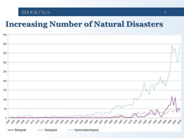 Natural Disasters Laws Natural Disasters Laws