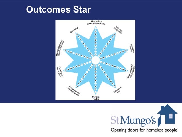 Soft outcomes, hard data – Using the Outcomes Star to improve, learn