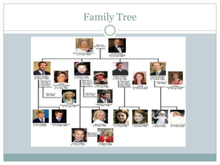 Family Tree
 