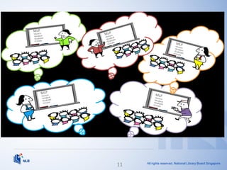 All rights reserved. National Library Board Singapore
11
 