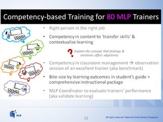 All rights reserved. National Library Board Singapore
12
 