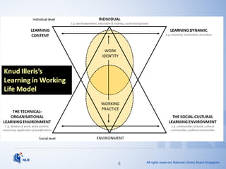 All rights reserved. National Library Board Singapore
4
 