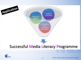 All rights reserved. National Library Board Singapore
6
 