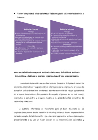  Cuadro comparativo entre las ventajas y desventajas de las auditorías externas e
internas.
Una vez definido el concepto de Auditoria, elabore una definición de Auditoria
informática y establezca su alcance e importancia dentro de una organización.
La auditoria informática es una herramienta de control útil para el control de
elementos informáticos y su protección de información de la empresa. Se preocupa de
ejercer un control sistemático tendiente a detectar evidencias de riesgos y problemas
en el apoyo informático a los procesos de negocio originados en un mal manejo
informático o del control y a sugerir mejoras a los procedimientos preventivos de
detección y correctivos.
La auditoría informática es importante para el buen desarrollo de las
organizaciones porque ayuda a evaluar la eficacia y eficiencia de una empresa al nivel
de las tecnologías de la información y de esta manera garantizar un buen desempeño,
proporcionando a su vez un mejor control en su implementación sistemática y
Auditorias Externas
•Ventajas
•Utilizan herramientas que ya fueron utilizadas en
otras empresas
•Son de gran aceptación por las empresas para
certificar registros contables.
•Son independientes y libres de cualquier injerencia
por parte de las autoridades de la empresa
auditada
•Desventajas
•El auditor conoce muy poco sobre la empresa
•Pueden ser Costosas
•Su eficiencia depende de la colaboracion de los
auditados
Auditorias Internas
•Ventajas
•Es util para el avance en la empresa.
•La informacion en la empresa auditada es
totalmente confidencial
•El contenido del informe de la auditoria es mucho
más valiosa.
•El auditor conoce totalmente a la empresa.
•Desventajas
•Su veracidad, alcance y confiabilidad pueden estar
limitadas.
•Puede haber cierta injerencia por parte de las
autoridades.
•Se pueden presentar vicios del trabajo del auditor.
 