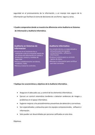 Auditoria en Sistemas de
Informacion
•Conocen en el momento de su
realización cuál es la situación exacta de
sus activos de información en cuanto a
protección, control y medidas de
seguridad
•Revisa cuidadosamente servidores,
moddulos, redes.
•Revisa y evalua los controles.
Auditoria Informatica
•La revisión técnica, es especializada y
exhaustiva para los equipos
computacionales, software e
información.
•Evalua el sistema para su correcto
ingreso de datos.
•Revisan la informacion para certificar
que sean correctos.
seguridad en el procesamiento de la información, y un manejo más seguro de la
información que facilitara la toma de decisiones de una forma segura y veraz.
Cuadro comparativo donde se muestra las diferencias entre Auditoria en Sistemas
de Información y Auditoría Informática.
Explique las características y objetivos de la Auditoria informática.
 Aseguran el adecuado uso, y control de los elementos informáticos.
 Ejercen un control sistemático tendiente a detectar evidencias de riesgos y
problemas en el apoyo informático.
 Sugieren mejoras a los procedimientos preventivos de detección y correctivos.
 Son especializadas y exhaustiva para los equipos computacionales, software e
información.
 Solo pueden ser desarrolladas por personas calificadas en esta área.
Objetivos.
 