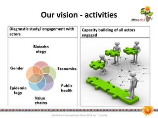 A strategy for mainstreaming gender: An example from a dairy feed value chain study in Kenya