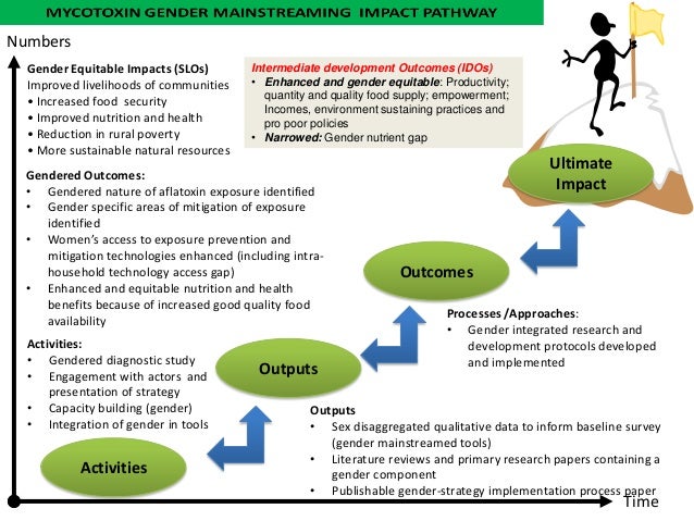 Literature review of qualitative research