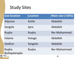 Delivery of the Contagious Bovine Pleuropneumonia Vaccine in Garissa, Northeastern Kenya