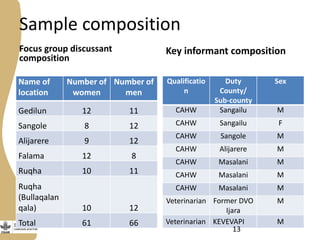 Delivery of the Contagious Bovine Pleuropneumonia Vaccine in Garissa, Northeastern Kenya