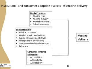 Delivery of the Contagious Bovine Pleuropneumonia Vaccine in Garissa, Northeastern Kenya