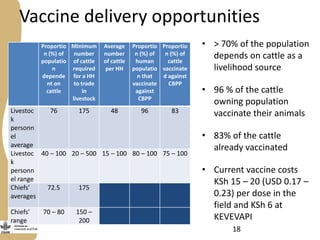 Delivery of the Contagious Bovine Pleuropneumonia Vaccine in Garissa, Northeastern Kenya