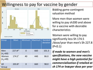 Delivery of the Contagious Bovine Pleuropneumonia Vaccine in Garissa, Northeastern Kenya