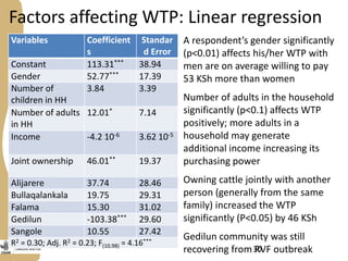 Delivery of the Contagious Bovine Pleuropneumonia Vaccine in Garissa, Northeastern Kenya