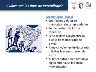 ¿Cuáles son los tipos de aprendizaje?
Memorístico (datos)
 Los hechos o datos se
memorizan sin comprenderlos
 Se memorizan de forma
repetitiva
 Si no se lleva a la práctica lo
que se ha memorizado se
olvida
 A mayor volumen de datos más
difícil es la memorización de
éstos
 Al tener datos ordenados bajo
algún criterio, se facilita la
memorización
 