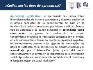 ¿Cuáles son los tipos de aprendizaje?
Aprendizaje significativo: se da cuando las tareas están
interrelacionadas de manera congruente y el sujeto decide ser
el propio conductor de su conocimiento. Se basa en la
funcionalidad de los aprendizajes, por interés y utilidad. En este
tipo de aprendizaje se puede presentar el aprendizaje como
construcción (se genera la construcción del propio
conocimiento mediante la interacción constante con el medio,
en ello es importante tomar en cuenta la capacidad cognitiva,
los conocimientos previos y los agentes de motivación; las
bases se sustentan en la perspectiva del Constructivismo) y el
aprendizaje por colaboración (esto parte del socio
constructivismo y se centra en la importancia de la interacción
social. Aprender es una experiencia social donde el contexto y
el lenguaje juegan un papel mediador).
 