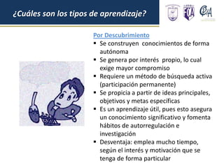 ¿Cuáles son los tipos de aprendizaje?
Por Descubrimiento
 Se construyen conocimientos de forma
autónoma
 Se genera por interés propio, lo cual
exige mayor compromiso
 Requiere un método de búsqueda activa
(participación permanente)
 Se propicia a partir de ideas principales,
objetivos y metas específicas
 Es un aprendizaje útil, pues esto asegura
un conocimiento significativo y fomenta
hábitos de autorregulación e
investigación
 Desventaja: emplea mucho tiempo,
según el interés y motivación que se
tenga de forma particular
 
