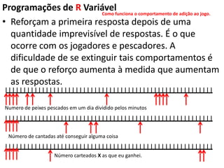 Programações de R Variável
• Reforçam a primeira resposta depois de uma
quantidade imprevisível de respostas. É o que
ocorre com os jogadores e pescadores. A
dificuldade de se extinguir tais comportamentos é
de que o reforço aumenta à medida que aumentam
as respostas.
Numero de peixes pescados em um dia dividido pelos minutos
Número de cantadas até conseguir alguma coisa
Número carteados X as que eu ganhei.
Como funciona o comportamento de adição ao jogo.
 