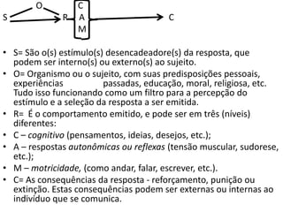 O C
S R A C
M
• S= São o(s) estímulo(s) desencadeadore(s) da resposta, que
podem ser interno(s) ou externo(s) ao sujeito.
• O= Organismo ou o sujeito, com suas predisposições pessoais,
experiências passadas, educação, moral, religiosa, etc.
Tudo isso funcionando como um filtro para a percepção do
estímulo e a seleção da resposta a ser emitida.
• R= É o comportamento emitido, e pode ser em três (níveis)
diferentes:
• C – cognitivo (pensamentos, ideias, desejos, etc.);
• A – respostas autonômicas ou reflexas (tensão muscular, sudorese,
etc.);
• M – motricidade, (como andar, falar, escrever, etc.).
• C= As consequências da resposta - reforçamento, punição ou
extinção. Estas consequências podem ser externas ou internas ao
indivíduo que se comunica.
 