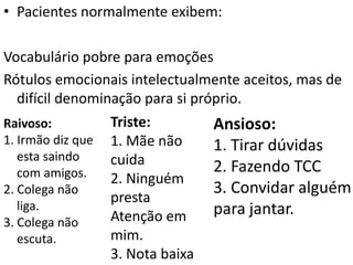 • Pacientes normalmente exibem:
Vocabulário pobre para emoções
Rótulos emocionais intelectualmente aceitos, mas de
difícil denominação para si próprio.
Raivoso:
1. Irmão diz que
esta saindo
com amigos.
2. Colega não
liga.
3. Colega não
escuta.
Triste:
1. Mãe não
cuida
2. Ninguém
presta
Atenção em
mim.
3. Nota baixa
Ansioso:
1. Tirar dúvidas
2. Fazendo TCC
3. Convidar alguém
para jantar.
 