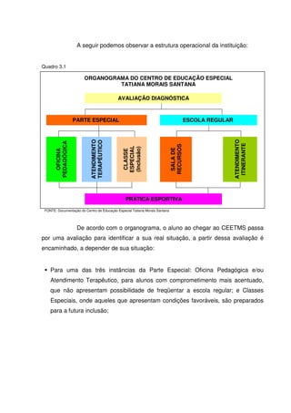 A seguir podemos observar a estrutura operacional da instituição:


Quadro 3.1

                        ORGANOGRAMA DO CENTRO DE EDUCAÇÃO ESPECIAL
                                 TATIANA MORAIS SANTANA

                                            AVALIAÇÃO DIAGNÓSTICA



                    PARTE ESPECIAL                                                      ESCOLA REGULAR
                           ATENDIMENTO




                                                                                                         ATENDIMENTO
                           TERAPÊUTICO
       PEDAGÓGICA




                                                                                                          ITINERANTE
                                                                             RECURSOS
                                              ESPECIAL
                                              (Inclusão)




                                                                              SALA DE
         OFICINA




                                               CLASSE




                                                PRÁTICA ESPORTIVA

 FONTE: Documentação do Centro de Educação Especial Tatiana Morais Santana




                     De acordo com o organograma, o aluno ao chegar ao CEETMS passa
por uma avaliação para identificar a sua real situação, a partir dessa avaliação é
encaminhado, a depender de sua situação:


    Para uma das três instâncias da Parte Especial: Oficina Pedagógica e/ou
    Atendimento Terapêutico, para alunos com comprometimento mais acentuado,
    que não apresentam possibilidade de freqüentar a escola regular; e Classes
    Especiais, onde aqueles que apresentam condições favoráveis, são preparados
    para a futura inclusão;
 