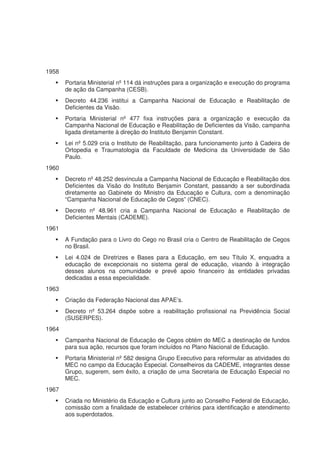 1958
       Portaria Ministerial nº 114 dá instruções para a organização e execução do programa
       de ação da Campanha (CESB).
       Decreto 44.236 institui a Campanha Nacional de Educação e Reabilitação de
       Deficientes da Visão.
       Portaria Ministerial nº 477 fixa instruções para a organização e execução da
       Campanha Nacional de Educação e Reabilitação de Deficientes da Visão, campanha
       ligada diretamente à direção do Instituto Benjamin Constant.
       Lei nº 5.029 cria o Instituto de Reabilitação, para funcionamento junto à Cadeira de
       Ortopedia e Traumatologia da Faculdade de Medicina da Universidade de São
       Paulo.
1960
       Decreto nº 48.252 desvincula a Campanha Nacional de Educação e Reabilitação dos
       Deficientes da Visão do Instituto Benjamin Constant, passando a ser subordinada
       diretamente ao Gabinete do Ministro da Educação e Cultura, com a denominação
       “Campanha Nacional de Educação de Cegos” (CNEC).
       Decreto nº 48.961 cria a Campanha Nacional de Educação e Reabilitação de
       Deficientes Mentais (CADEME).
1961
       A Fundação para o Livro do Cego no Brasil cria o Centro de Reabilitação de Cegos
       no Brasil.
       Lei 4.024 de Diretrizes e Bases para a Educação, em seu Título X, enquadra a
       educação de excepcionais no sistema geral de educação, visando à integração
       desses alunos na comunidade e prevê apoio financeiro às entidades privadas
       dedicadas a essa especialidade.
1963
       Criação da Federação Nacional das APAE’s.
       Decreto nº 53.264 dispõe sobre a reabilitação profissional na Previdência Social
       (SUSERPES).
1964
       Campanha Nacional de Educação de Cegos obtém do MEC a destinação de fundos
       para sua ação, recursos que foram incluídos no Plano Nacional de Educação.
       Portaria Ministerial nº 582 designa Grupo Executivo para reformular as atividades do
       MEC no campo da Educação Especial. Conselheiros da CADEME, integrantes desse
       Grupo, sugerem, sem êxito, a criação de uma Secretaria de Educação Especial no
       MEC.
1967
       Criada no Ministério da Educação e Cultura junto ao Conselho Federal de Educação,
       comissão com a finalidade de estabelecer critérios para identificação e atendimento
       aos superdotados.
 