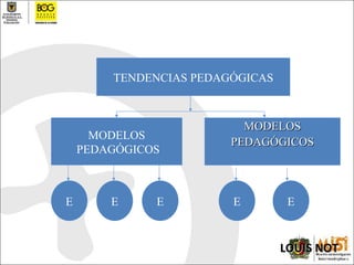 LOUIS NOT TENDENCIAS PEDAGÓGICAS MODELOS PEDAGÓGICOS MODELOS PEDAGÓGICOS E E E E E 