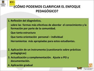 Reflexión del diagnóstico,  sobre las  formas más efectivas de abordar  el conocimiento y la formación por parte de la comunidad.  Que tanta estructura Que tanta orientación  personal – individual Herramientas  más apropiadas para estos estudiantes. 2. Aplicación de un instrumento (cuestionario sobre prácticas pedagógicas) 3. Actualización y complementación.  Ajuste a PEI y documentación. 4. Aplicación gradual ¿CÓMO PODEMOS CLARIFICAR EL ENFOQUE PEDAGÓGICO? 
