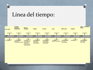Línea del tiempo:
RAGTIME
E.NUEVA
ORLEANS
DIXIELAND
ESTILO
CHICAGO SWING BE-BOP COOL FREE JAZZ FUSION
JAZZ CONTEMPO-
RÁNEO
1900 1910 1920 1930 1940 1950 1960 1970 1980
*Scott Joplin *Jerry R. Morton
*Budy Bolden
*Original Dixieland Band
*King Oliver
*Louis Armstrong
*Duke Ellintong
*Count Basie
*Coleman Hawkins
*Bix Beiderbecke
*Benny Goodman
*Glenn Miller
*Billie Holliday
*Ella Fitzgerald
*Charlie Parker
*Dizzy Gillespie
*Thelonius Monk
*Sara Vaughan
*Chet Baker
*Modern Jazz Quartet
*Ornette Coleman
*Cecil Taylor
*Charles Mingus
*Miles Davis *Wynton Marsalis
*Lester Bowie
*Omar Hakim
 