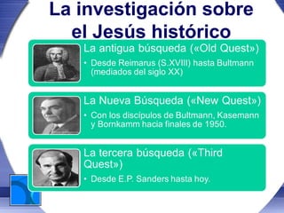 La investigación sobre
  el Jesús histórico
 